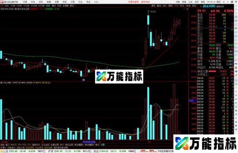 通达信跑步进场主图指标公式源码 EA-万能指标公式
