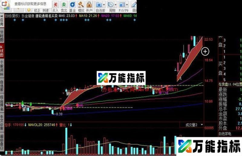 同花顺唐能通精准买卖源码副图 EA-万能指标公式