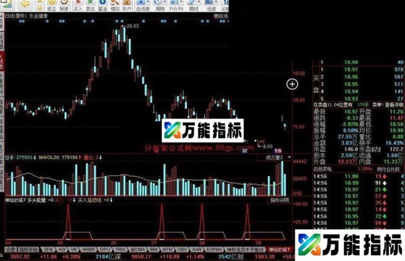 同花顺神仙抄底T源码副图 EA-万能指标公式