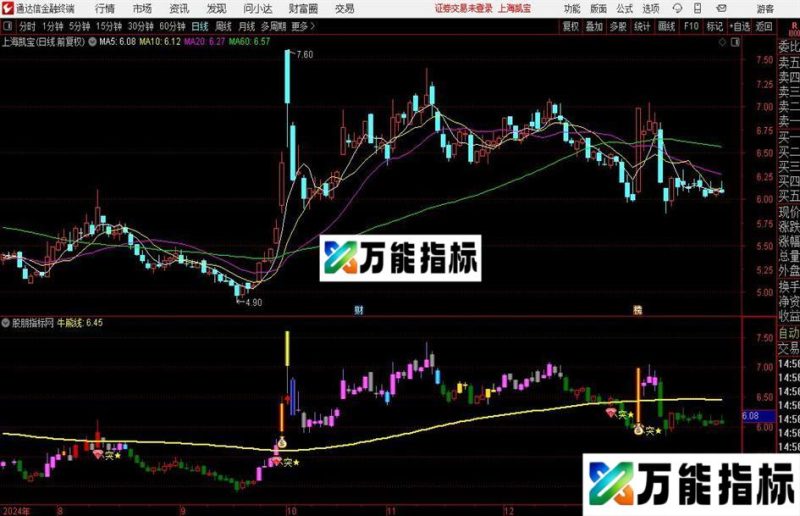 通达信猛牛出击主图指标公式 EA-万能指标公式