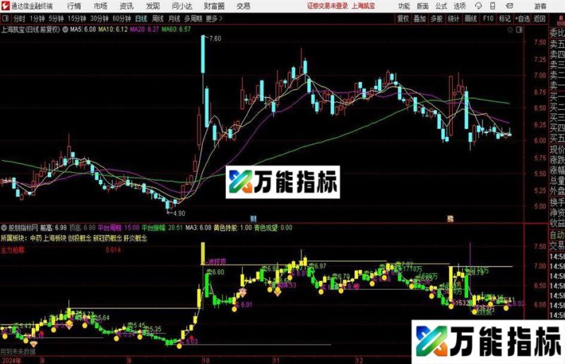 通达信私募机构资金主图指标公式 EA-万能指标公式
