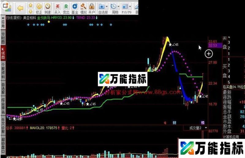 同花顺主力与散户源码 EA-万能指标公式