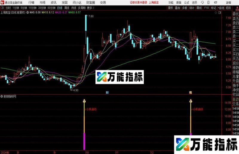 通达信小妖突破启动指标公式 EA-万能指标公式
