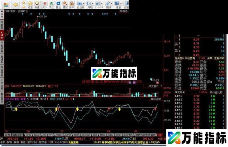 同花顺自用短线盈亏公式 EA-万能指标公式