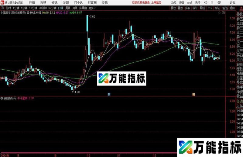 通达信牛斗星辰选股指标公式 EA-万能指标公式