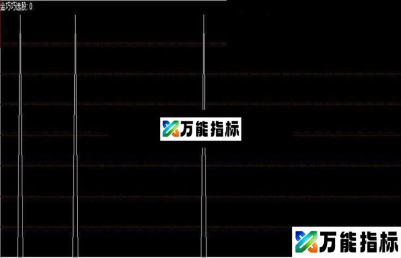 同花顺金巧巧选股---选股副图源码导入说明 EA-万能指标公式