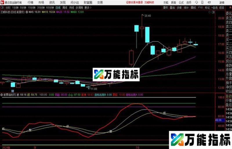 买卖点指示通达信公式 副图 源码附图 EA-万能指标公式