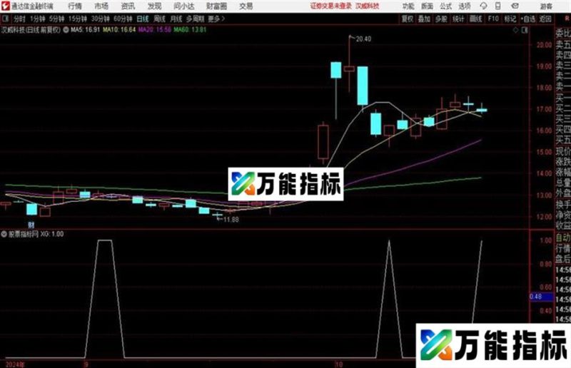 连续缩量缩量到极致即是反转的开始！通达信公式 副图 源码附图 EA-万能指标公式