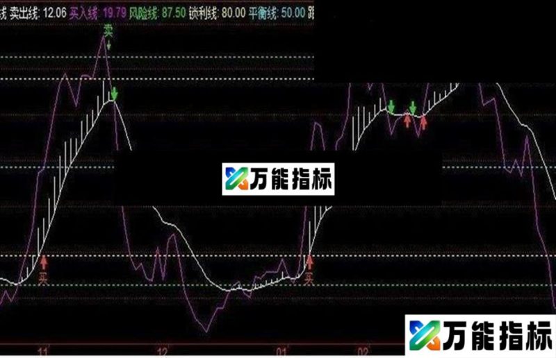 有买卖提示的抄底逃顶指标副图源码 EA-万能指标公式