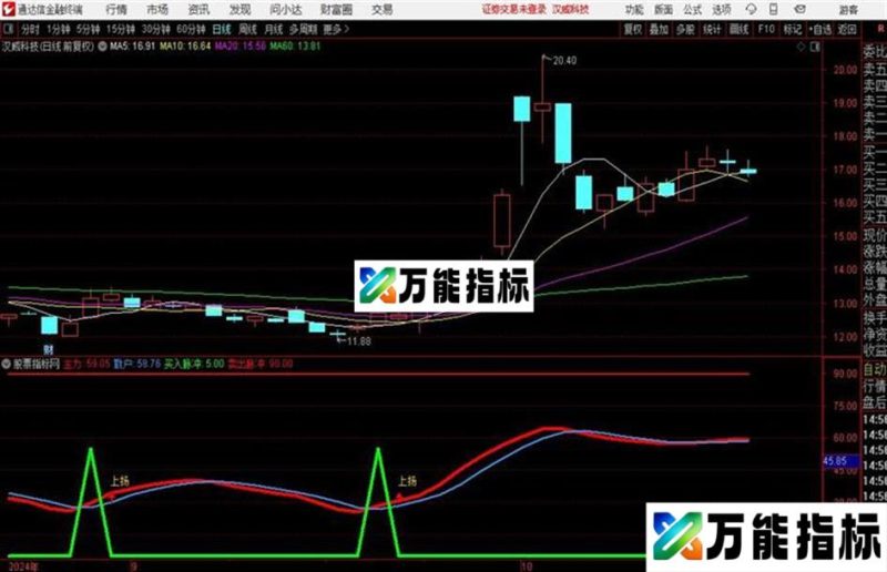 分时顶底信号明确 波段趋势通达信公式 副图 源码附图 EA-万能指标公式