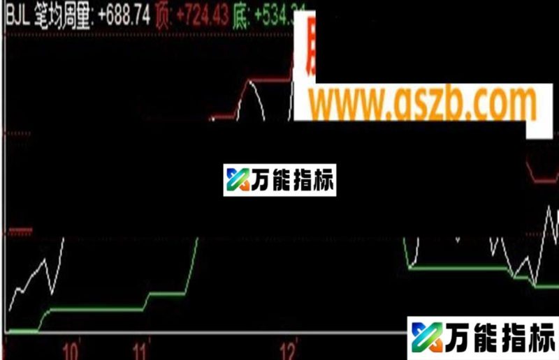 同花顺超级给力的笔均量指标公式 EA-万能指标公式