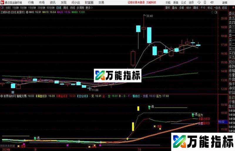 养家操盘通达信公式 主图 源码附图 EA-万能指标公式