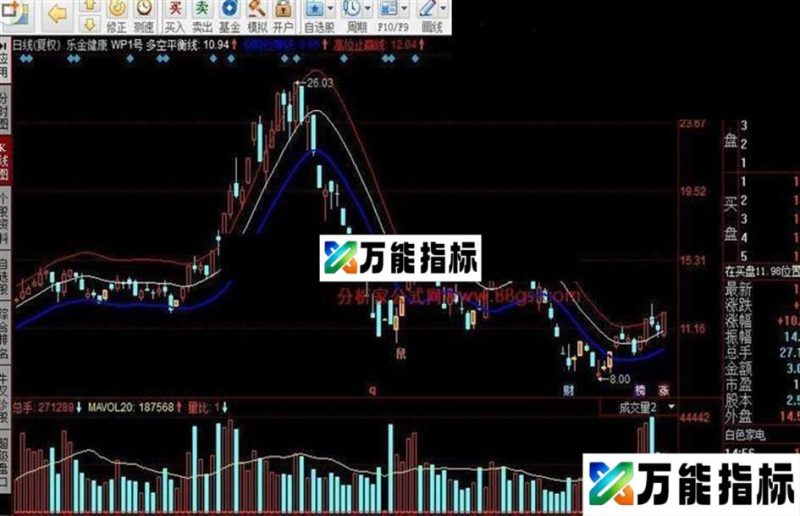 同花顺WP1号主图源码 EA-万能指标公式