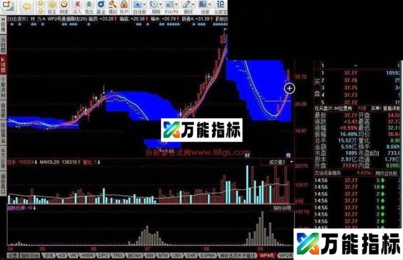 同花顺WP2号通道画线源码主图 EA-万能指标公式