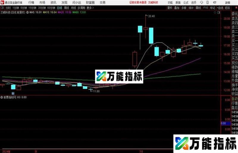 涨停调整战法 利器通达信公式 副图 源码附图 EA-万能指标公式