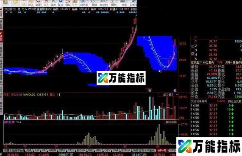 同花顺WP4号 抓红柱反转点买入指标公式 EA-万能指标公式