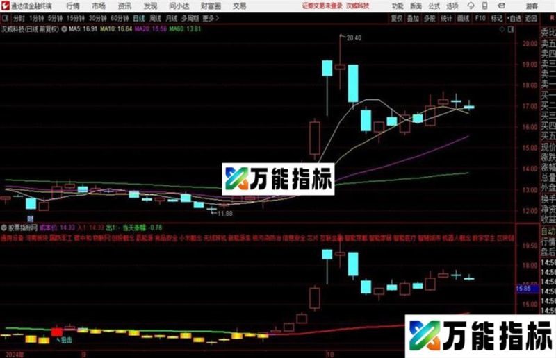 给你一个万neng趋势你要不要?通达信公式 主图 源码附图 EA-万能指标公式