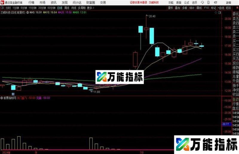 关门起飞通达信公式 副图 源码附图 EA-万能指标公式