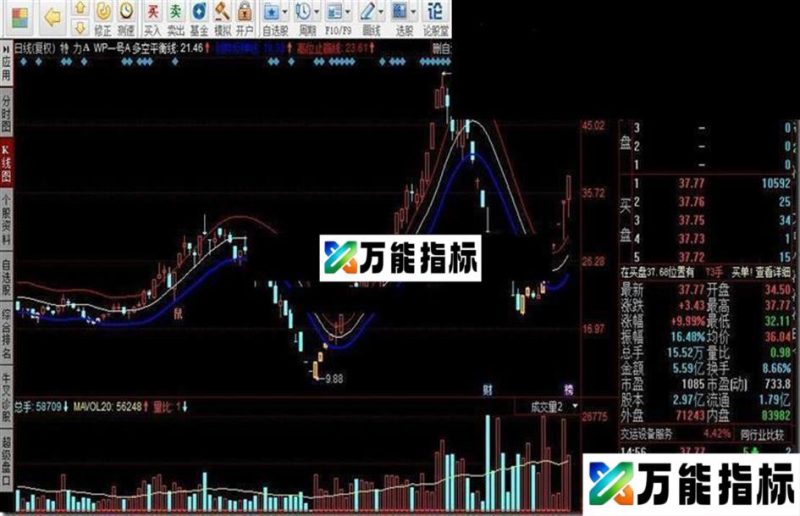 同花顺WP一号指标公式 EA-万能指标公式