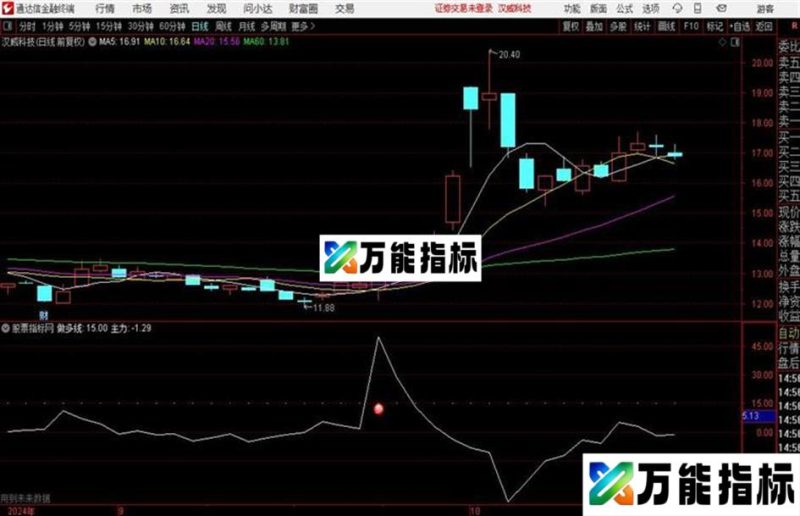 做多副图通达信公式 副图 源码附图 EA-万能指标公式