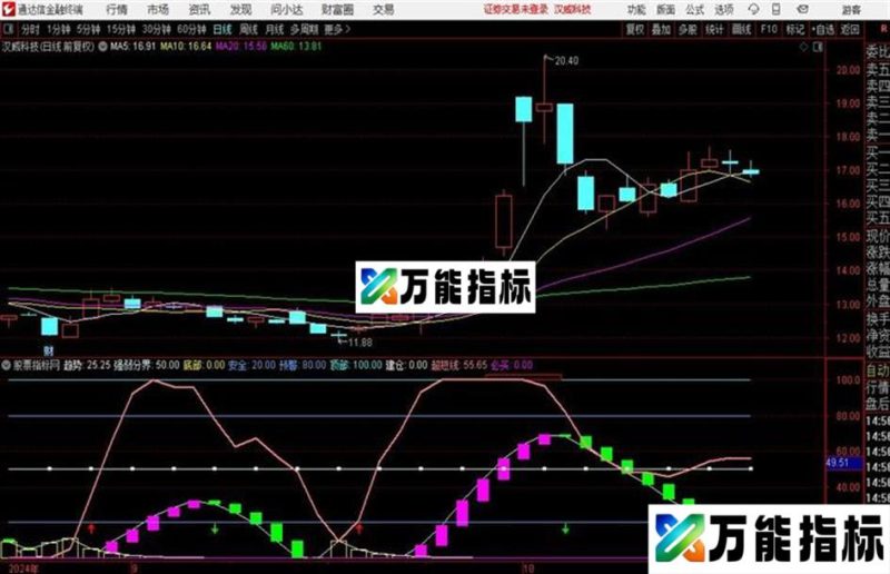 成功率100%的指标超短线 通达信 EA-万能指标公式