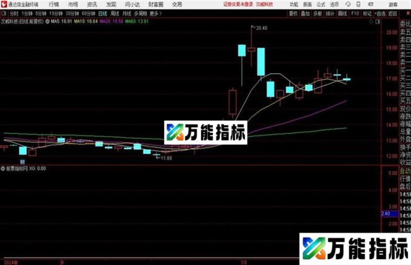 精准抄个小底效果很不错的 副图/选股 源码 贴图 EA-万能指标公式