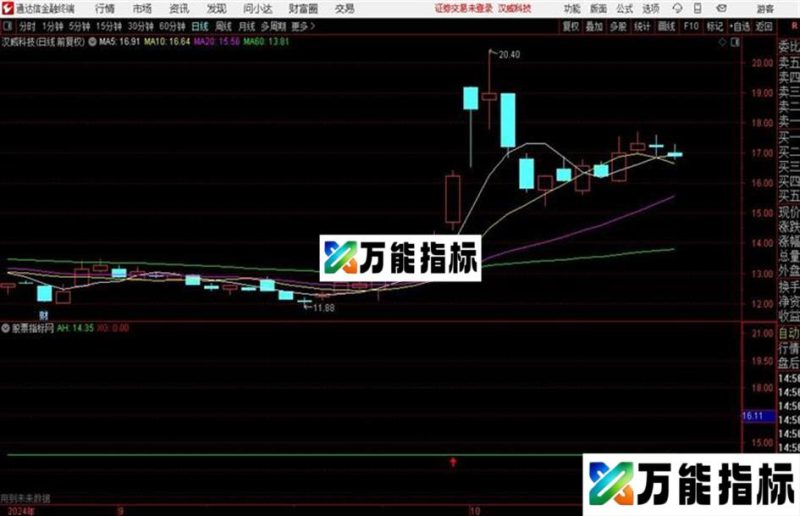 通达信〖主图画线〗 突破后有一番作为 EA-万能指标公式