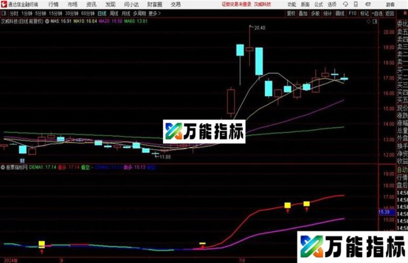 通达信主力资金主图指标源码贴图 EA-万能指标公式