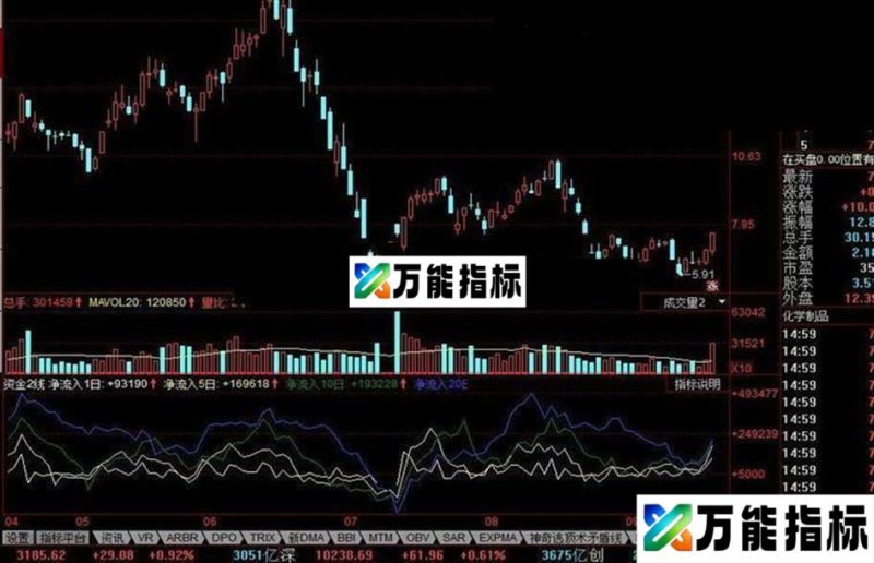 同花顺资金2线公式 EA-万能指标公式