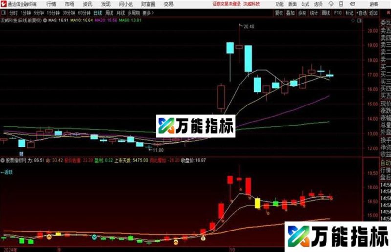 通达信四色买主图色谱指数平源码分享 EA-万能指标公式