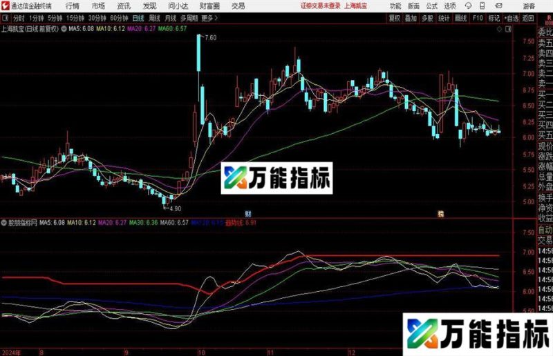 通达信强牛回头主图指标公式 EA-万能指标公式