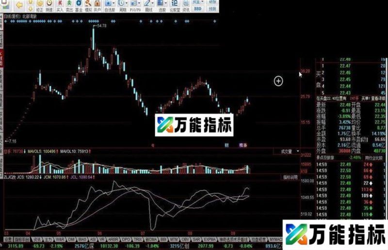 同花顺主力进出_改源码副图 EA-万能指标公式