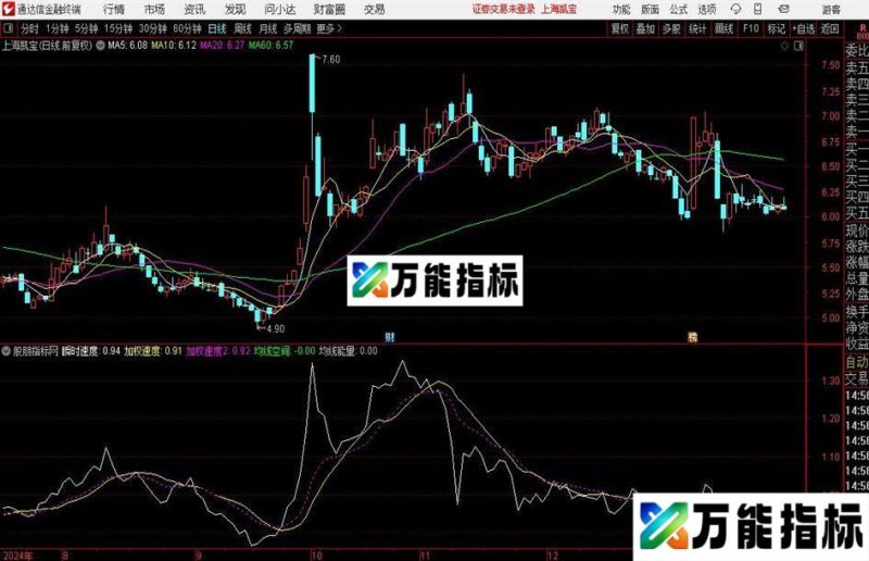通达信速率空间指标公式 EA-万能指标公式