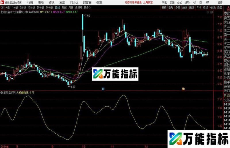 通达信一箭定江山指标公式 EA-万能指标公式