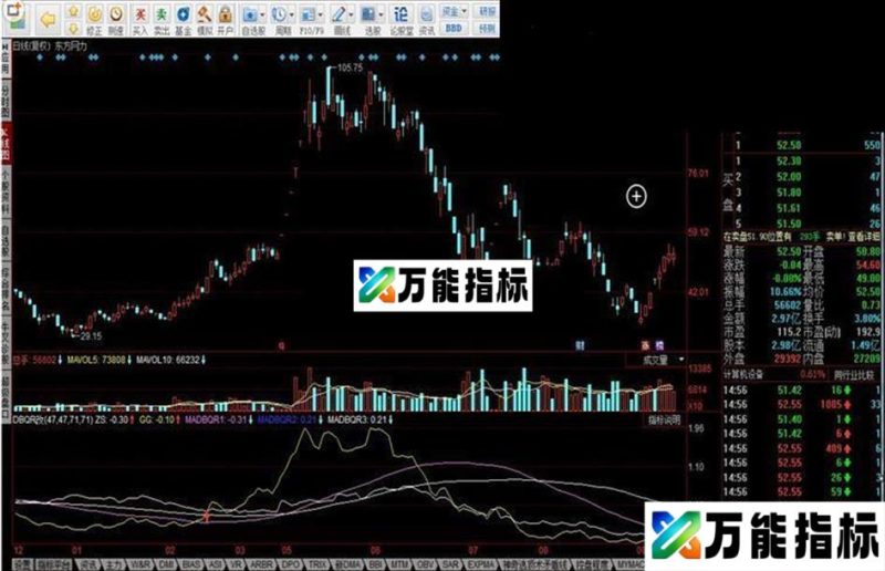 同花顺DBQR岩芳荣_改源码副图 EA-万能指标公式