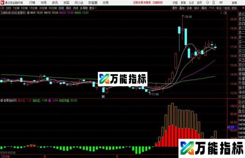 庄家密码通达信公式 副图 源码附图 EA-万能指标公式