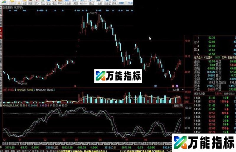 同花顺KDJ改源码副图 EA-万能指标公式