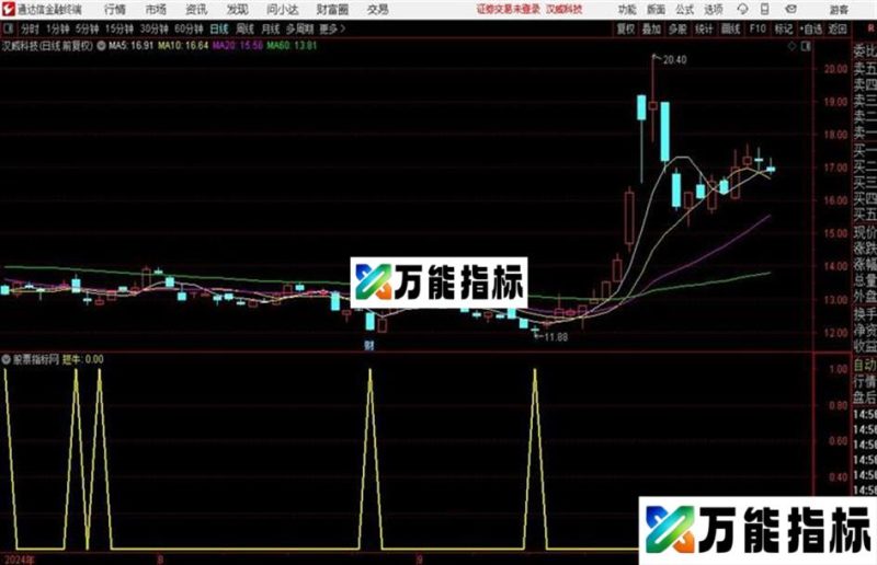 金枪牛牛短线通达信公式 副图 源码附图 EA-万能指标公式