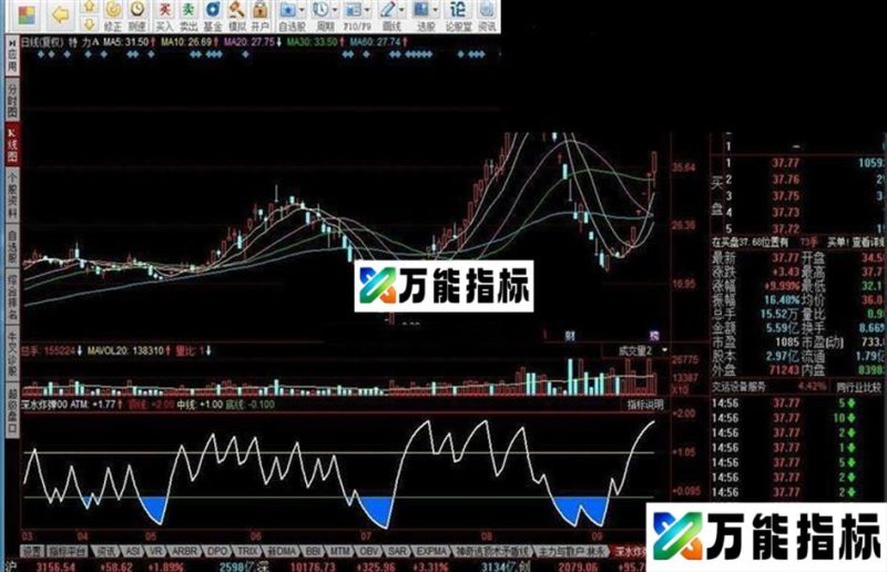 同花顺深水炸弹源码副图 EA-万能指标公式