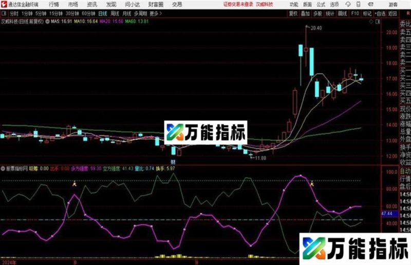 小白分时副图通达信公式 副图 源码附图 EA-万能指标公式