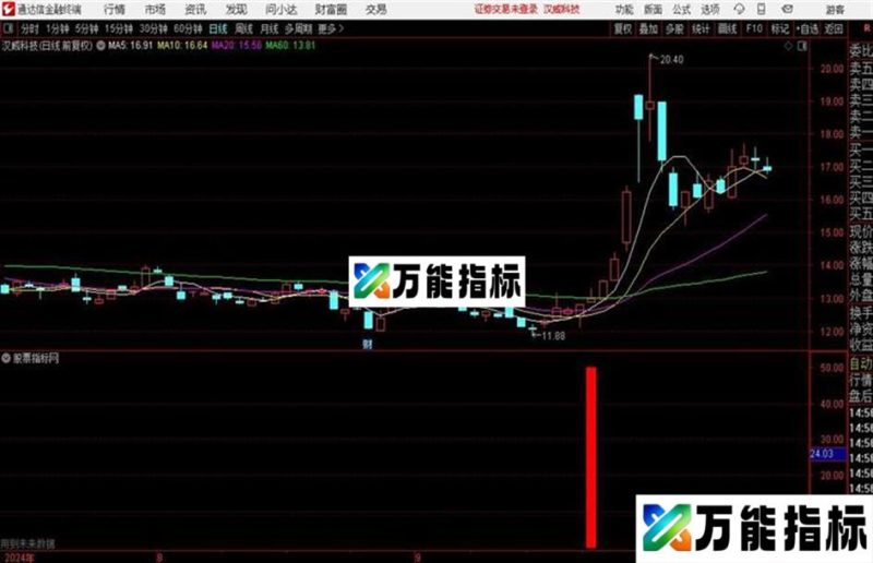 淘金股极品通达信公式 副图 源码附图 EA-万能指标公式
