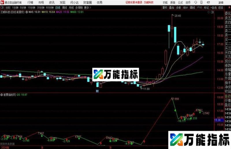 分时主副图指标说明在图中盘中有即时数据 EA-万能指标公式