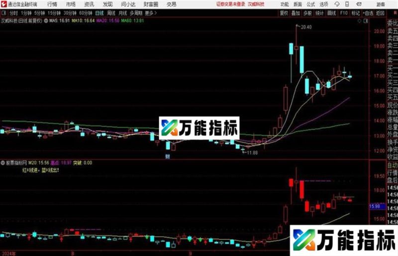趋势追踪主图源码 通达信 跟着主力买入就是这么简单 EA-万能指标公式