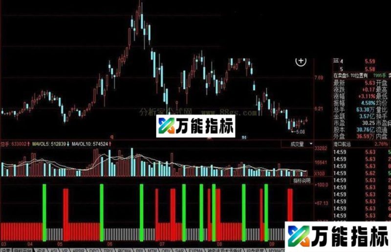 同花顺操盘量势公式 EA-万能指标公式