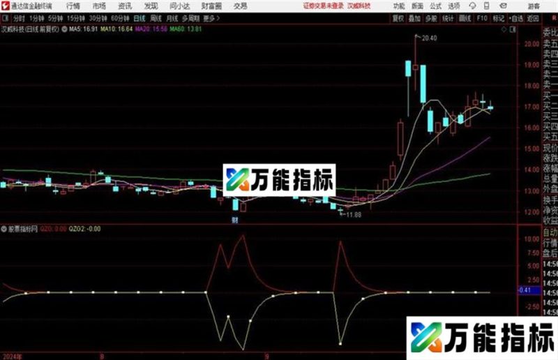 “滴水穿石”和谐寻牛难题源码 副图 通达信 贴图 EA-万能指标公式