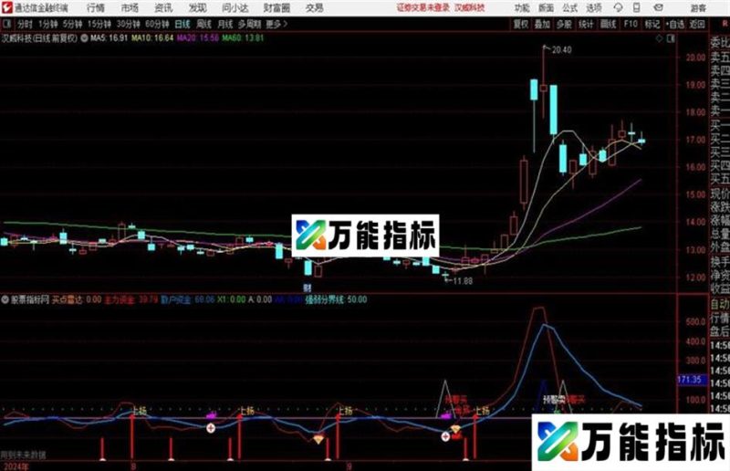主散资金通达信公式 副图 源码附图 EA-万能指标公式