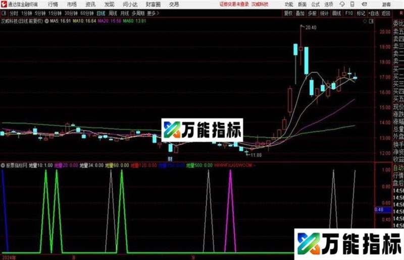 地量副图通达信公式 副图 源码附图 EA-万能指标公式