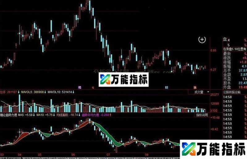 同花顺缠论趋势力度公式 EA-万能指标公式