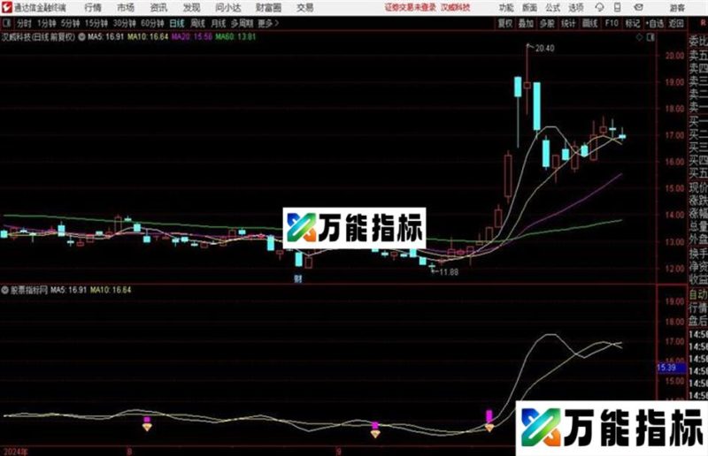 〖主力拉升寻黑马〗上穿主力资金线 黄钻石捉妖 EA-万能指标公式