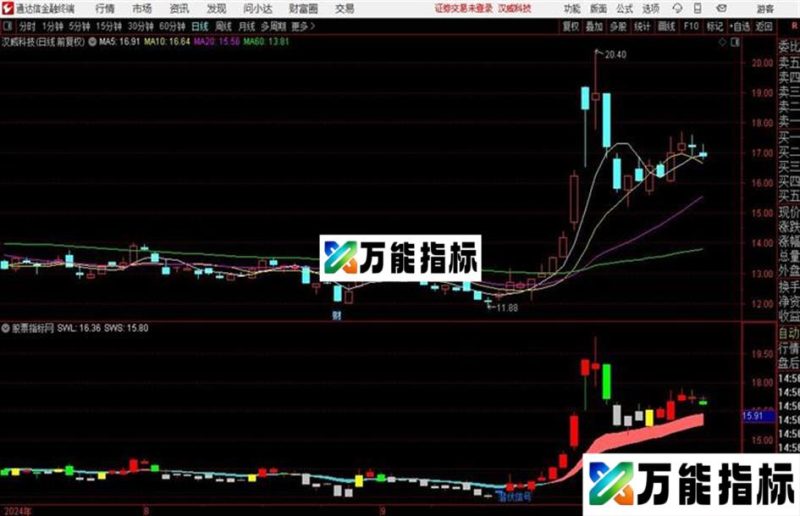 潜伏王者信号量化主图潜伏信号 EA-万能指标公式